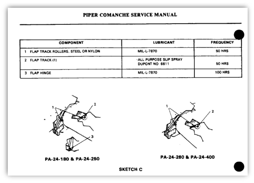 Piper Service Manual Sketch C